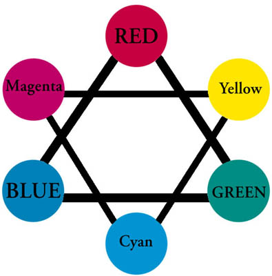 Color Wheel