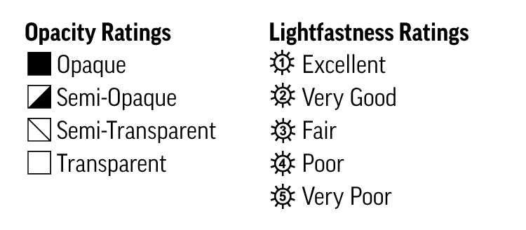 Label / Color chart Iconography - symbol guide