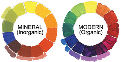 Mineral Inorganic and Modern Organic Color Wheels