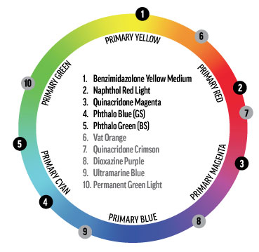 Complementary Color Wheel